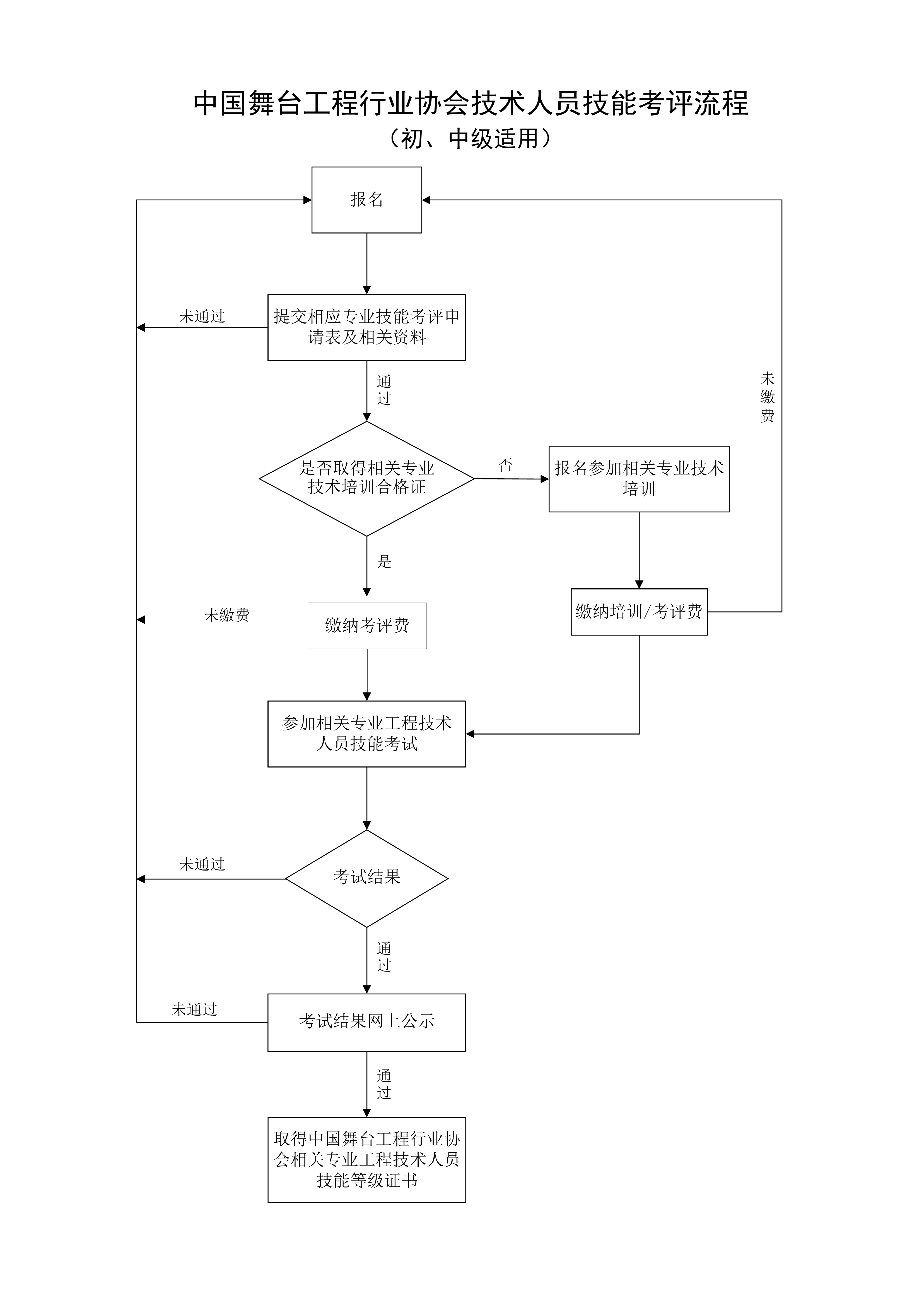 121415061840_0技能考评流程_1.Png